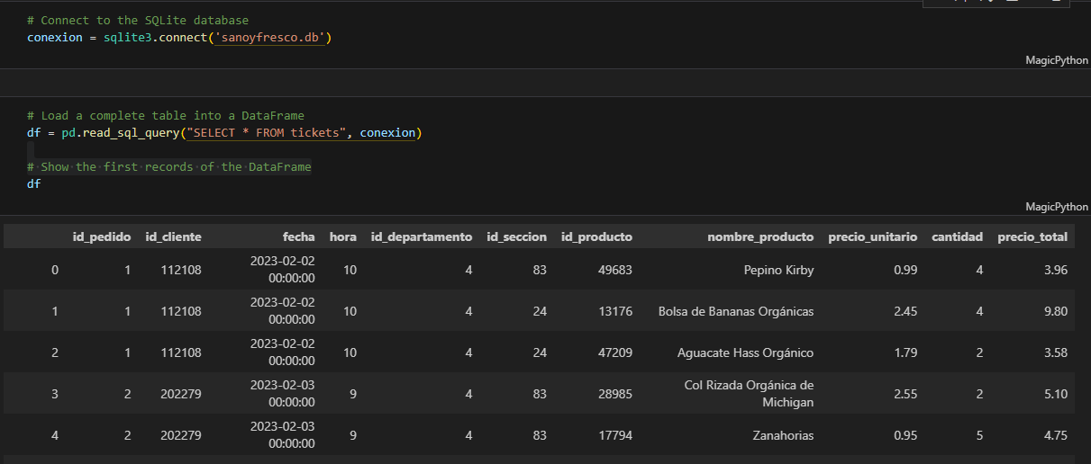 Python SQLite3 Integration