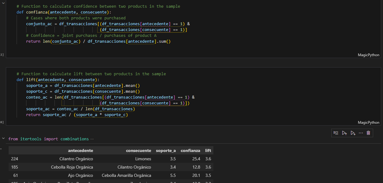 Python Custom Confidence and Lift