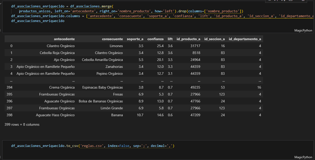 Python Enriched Output
