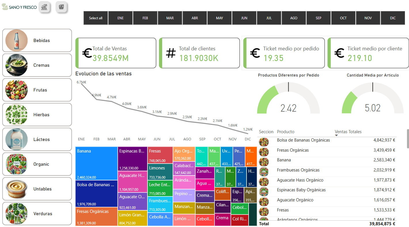 First Power BI Dashboard